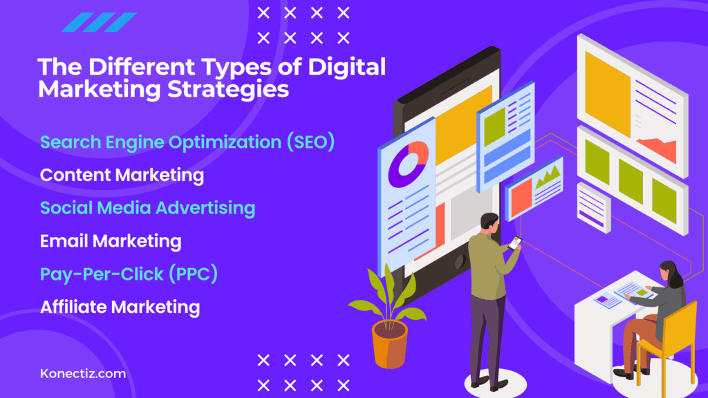 The Different Types of Digital Marketing Strategies - Konectiz
