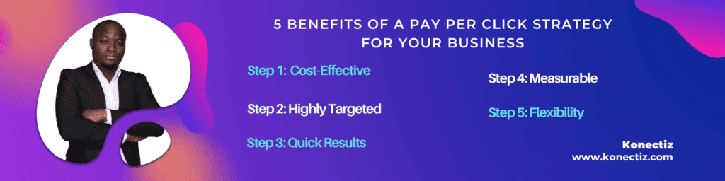 5 Benefits Of A Pay Per Click Strategy For Pour Business - Konectiz