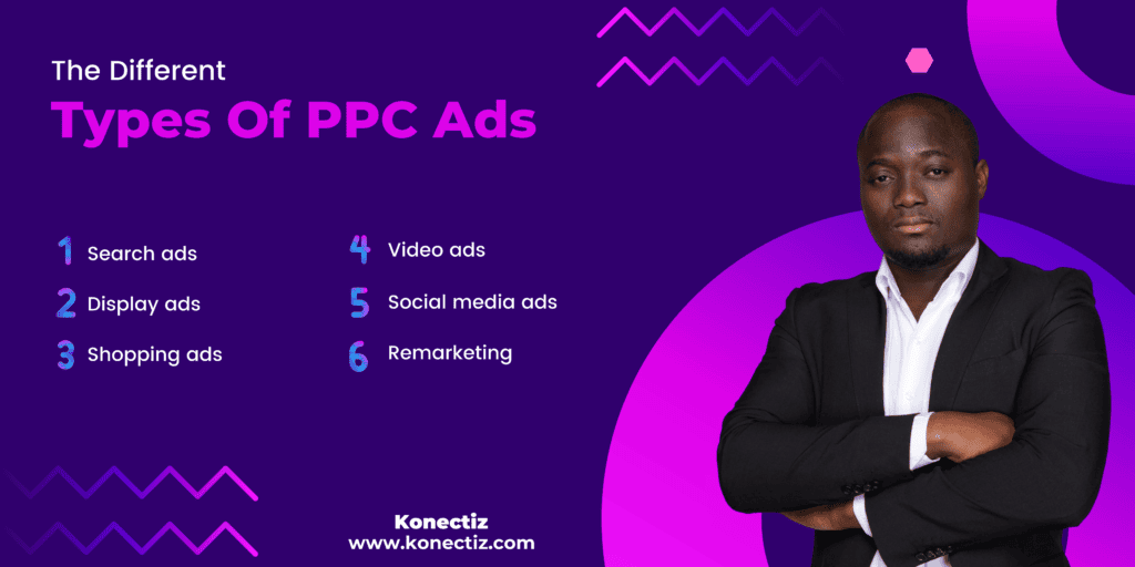 The different Types Of PPC Ads - Konectiz