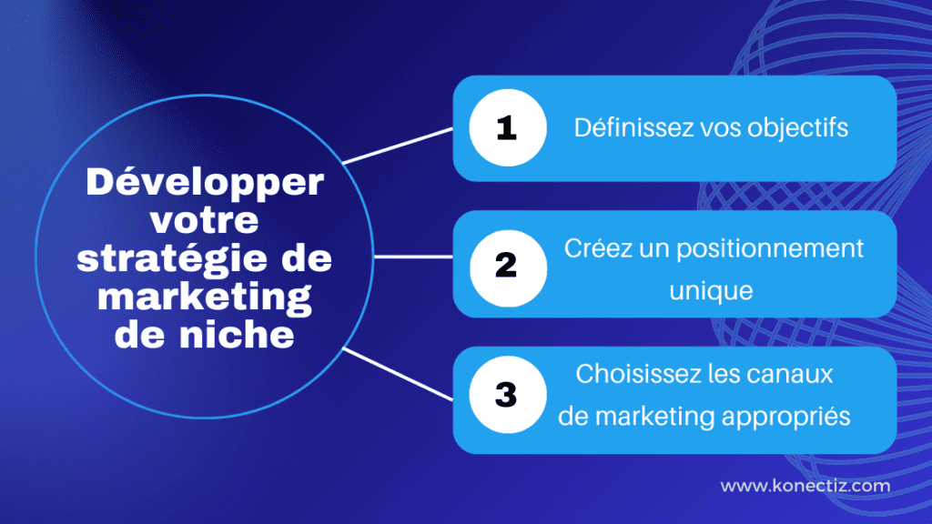 Développer votre stratégie de marketing de niche - Konectiz