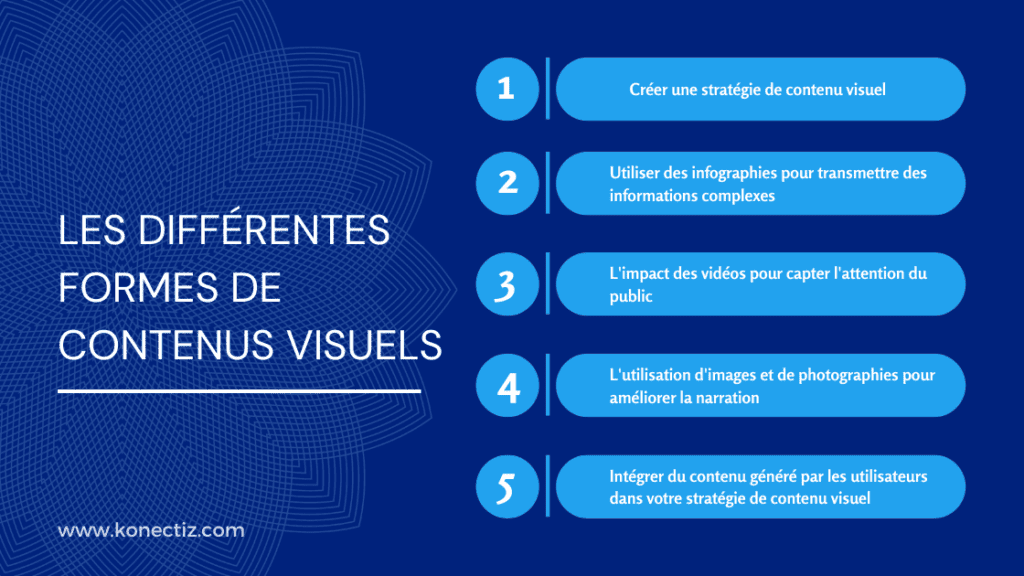 Les différentes formes de contenus visuels - Konectiz