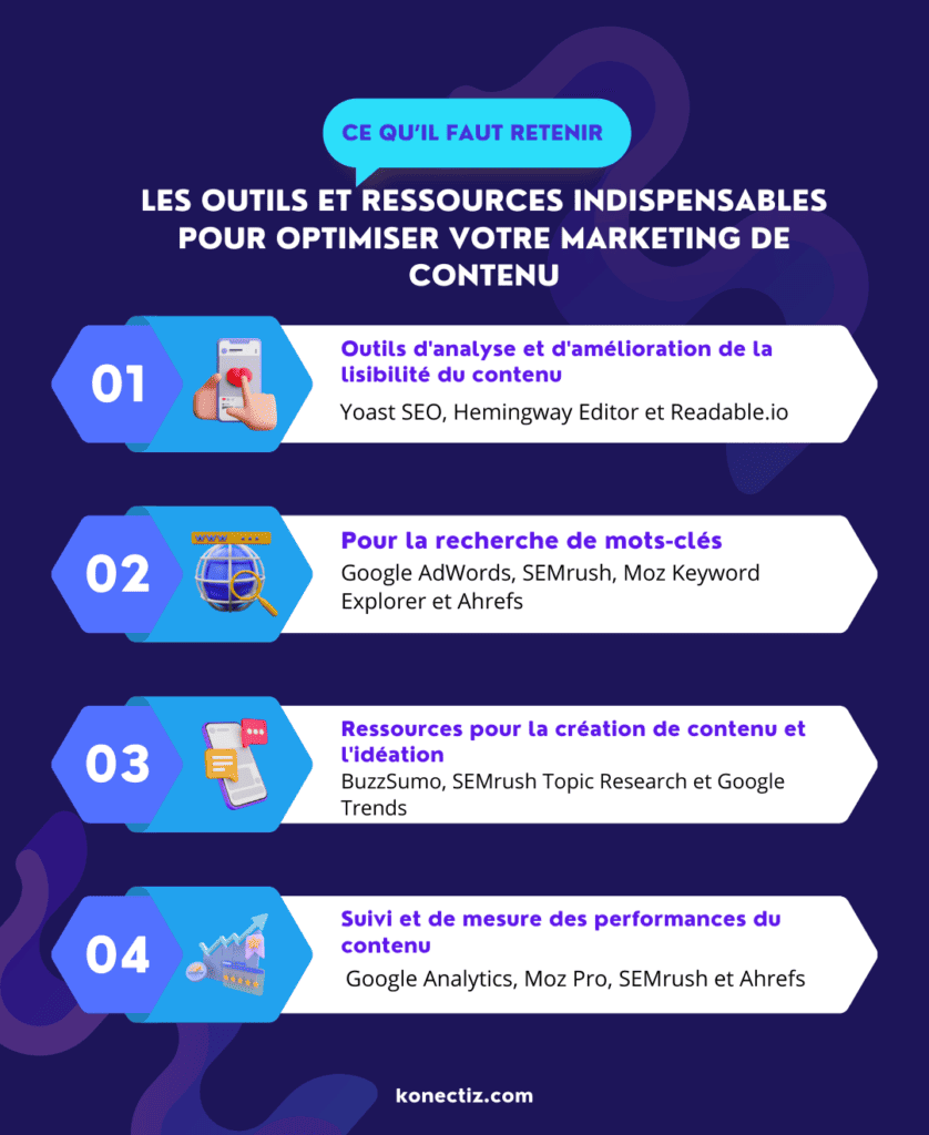 Les outils et ressources indispensables pour optimiser votre marketing de contenu - Konectiz