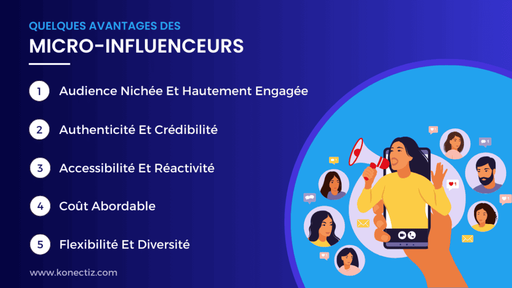 Quelques avantages des micro-influenceurs - Konectiz