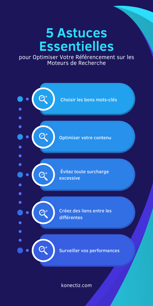 les 5 Astuces Essentielles pour Optimiser Votre Référencement sur les Moteurs de Recherche - Konectiz