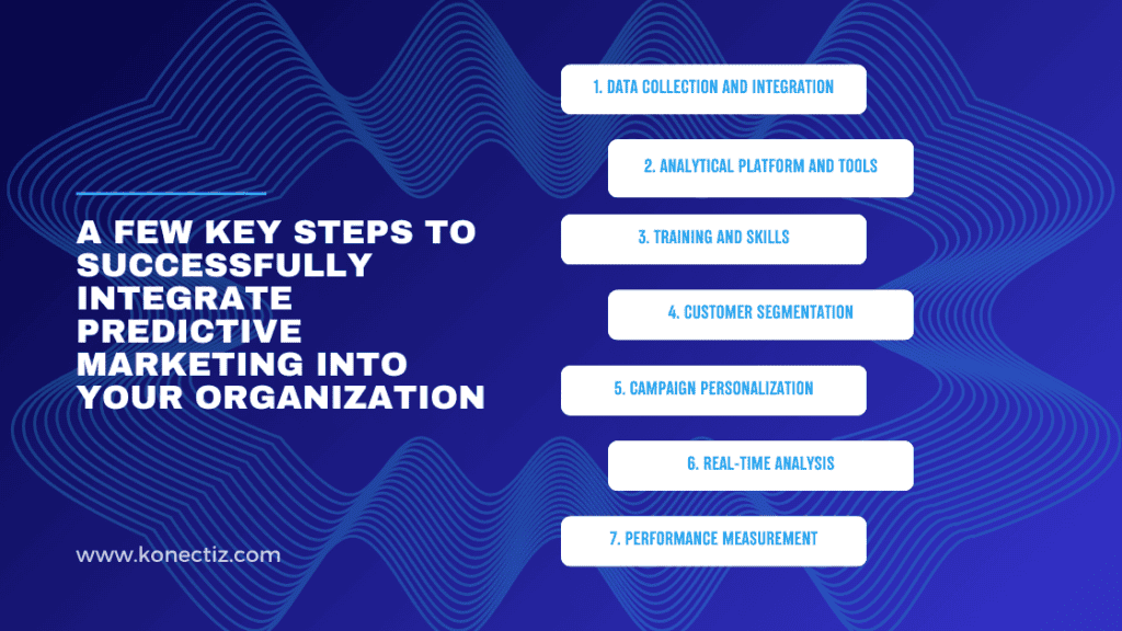 A few key steps to successfully integrate predictive marketing into your organization - Konectiz