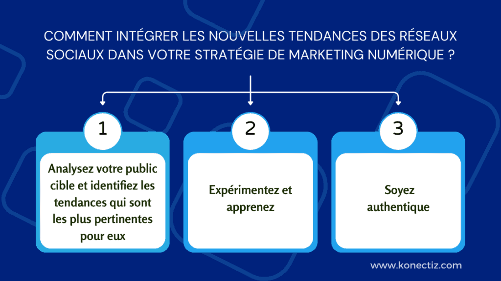 Comment intégrer les nouvelles tendances des réseaux sociaux dans votre stratégie de marketing numérique - Konectiz