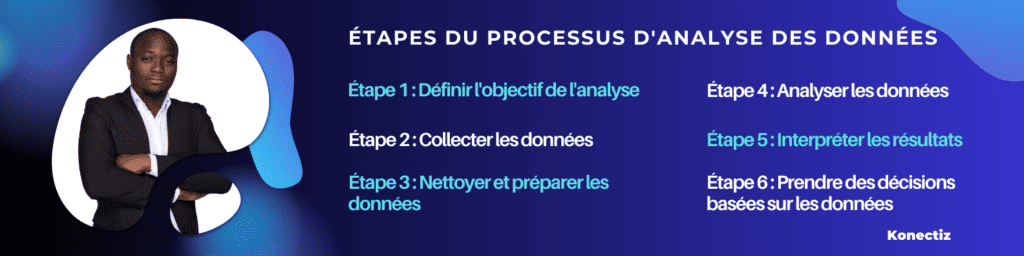 Etapes du processus d - analyse des données - Konectiz