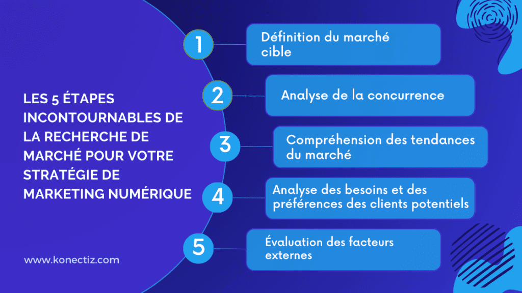 Les 5 Étapes incontournables de la recherche de marché pour votre stratégie de marketing numérique - Konectiz