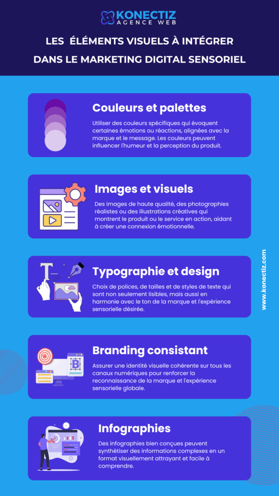 Les éléments visuels à intégrer dans le marketing digital sensoriel - Konectiz