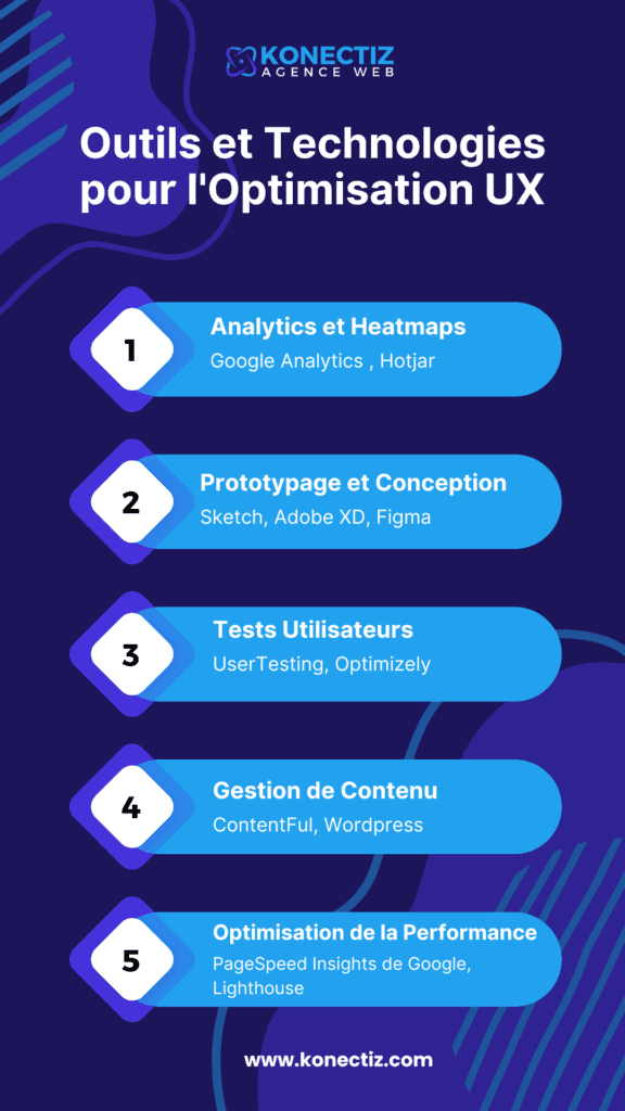 Outils et Technologies pour l'Optimisation UX - konectiz