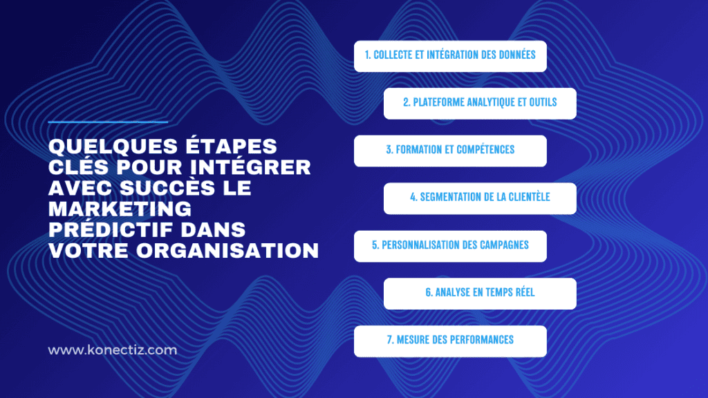 Quelques étapes clés pour intégrer avec succès le marketing prédictif dans votre organisation - Konectiz