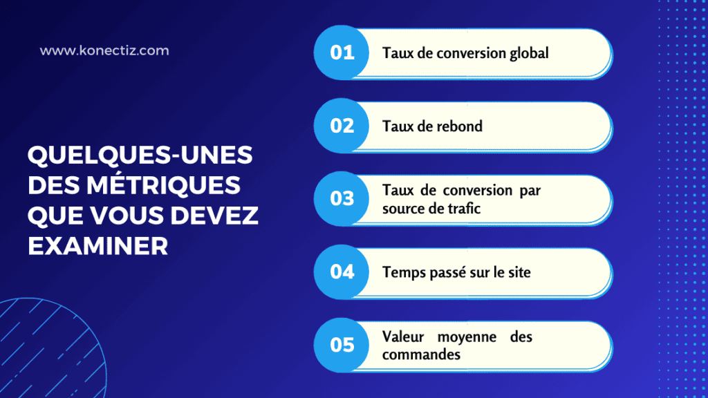 Quelques-unes des métriques que vous devez examiner - Konectiz