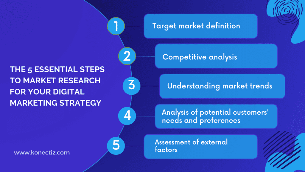 The 5 essential steps to market research for your digital marketing strategy - Konectiz