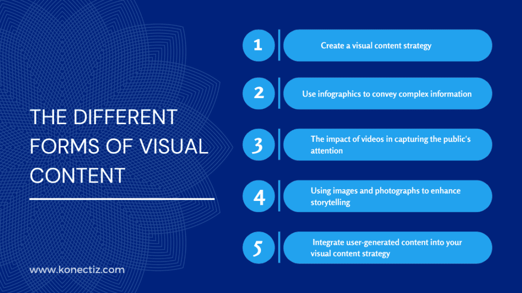 The different forms of visual content - Konectiz