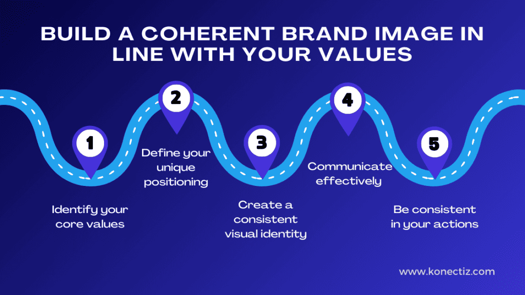 Build a coherent brand image in line with your values - Konectiz