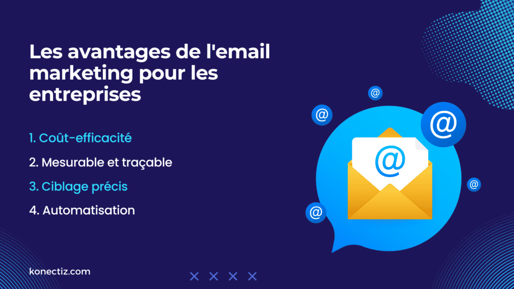 Les avantages du marketing par email pour les entreprises - Konectiz