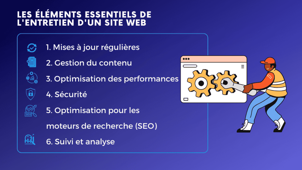 Les éléments essentiels de l'entretien d'un site web - Konectiz