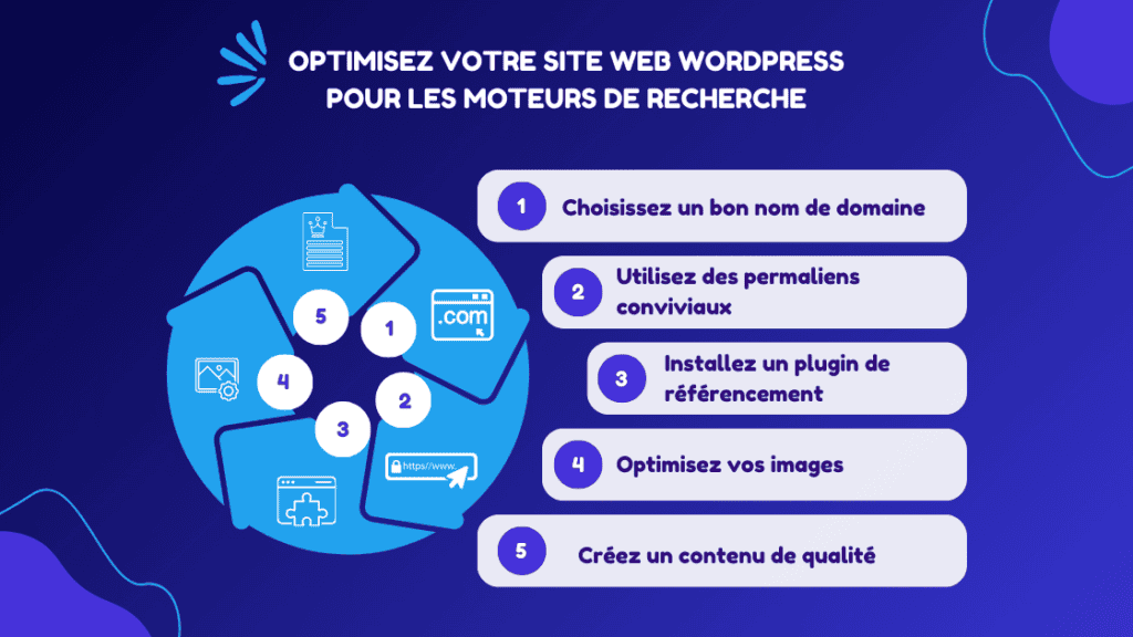 Optimisez votre site web WordPress pour les moteurs de recherche - Konectiz