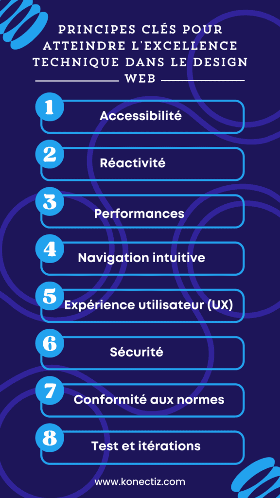 Principes clés pour atteindre l'excellence technique dans le design web - Konectiz